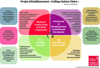 projet d'établissement
