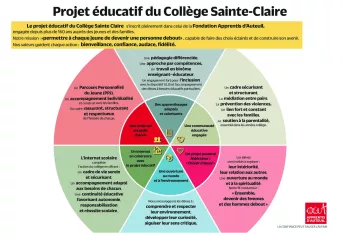 projet éducatif