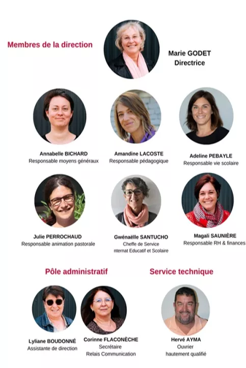 Le personnel de direction et administration