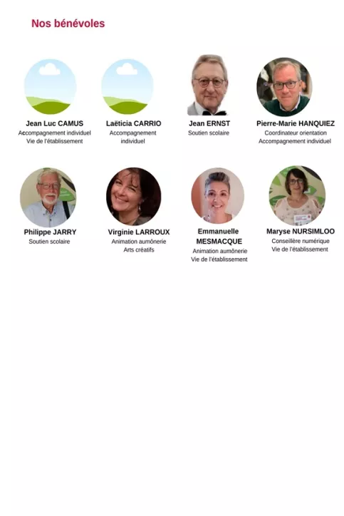 Equipe bénévoles Sainte-Claire 2024-2025