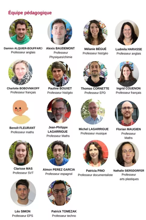 Equipe de nos professeurs