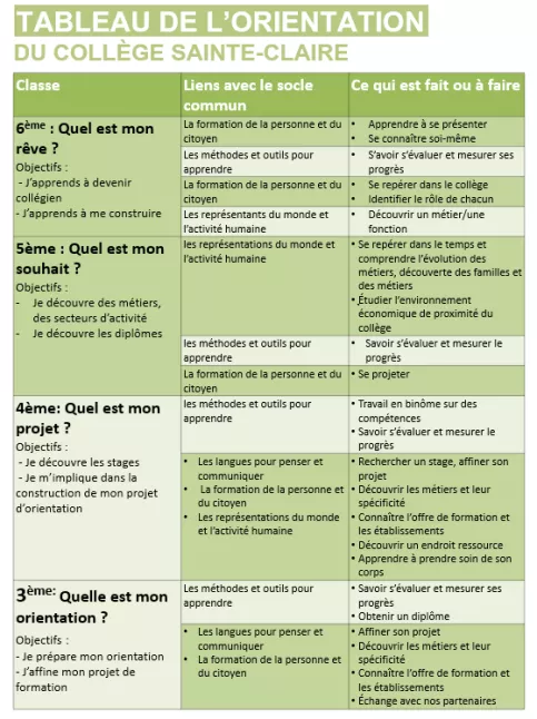 parcours orientation