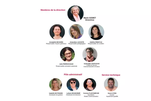 Notre équipe de Direction, Administrative et Services